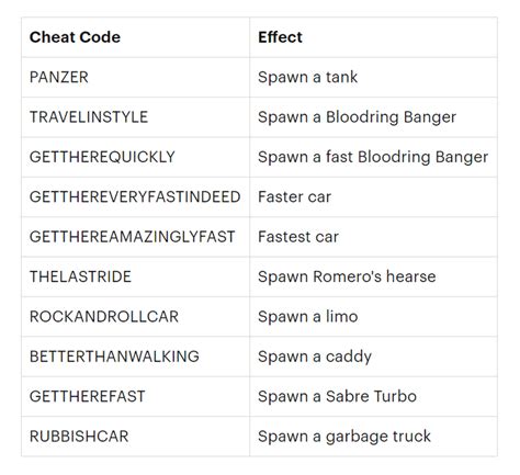 gta vice city car cheats